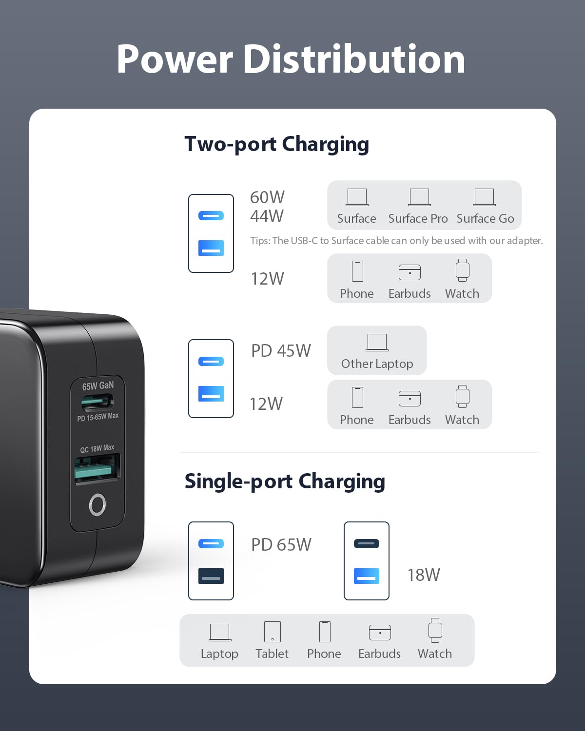USB C Ladegerät 65 W mit Surface Ladekabel Kompatibel mit Surface Pro 9/8/7/6/5/4/3/2017 Surface Go/Laptop/Book 2-Port Surface Ladegerät