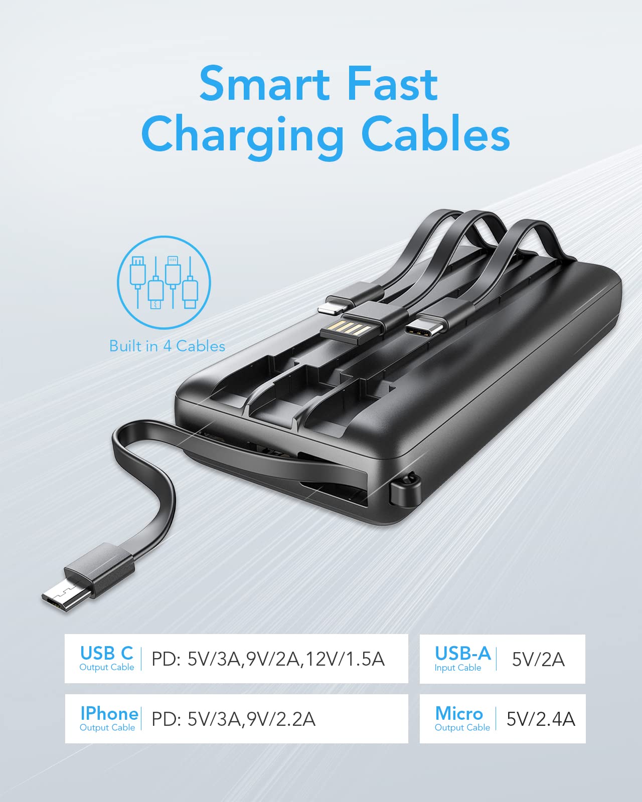 VRURC Powerbank 20000mAh mit Kabel USB C Power Bank Schnelles Aufladen 22.5W Tragbares LadegerÀt Fast Charging mit LED Display Externer Handyakkus Kompatibel mit iPhone, Huawei, Samsung usw