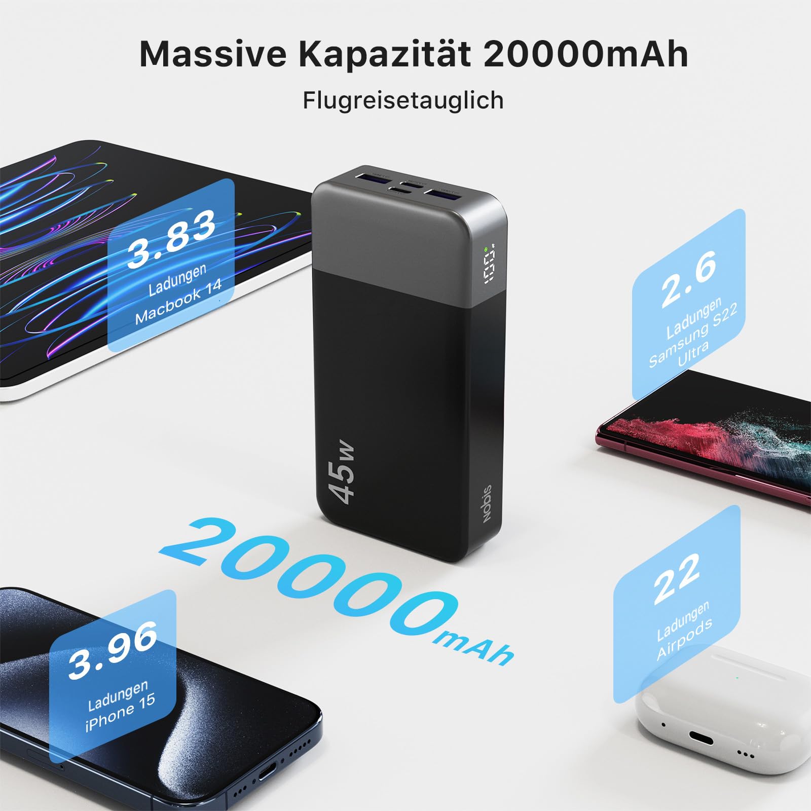 NOBIS Power Bank, Powerbank 20000mAh, 45W Externe Handyakkus Schnellladen, Externer Akku mit C zu C Kabel, Tragbares Ladegerät mit Digitalanzeige für Phone Android Laptop etc(Schwarz)