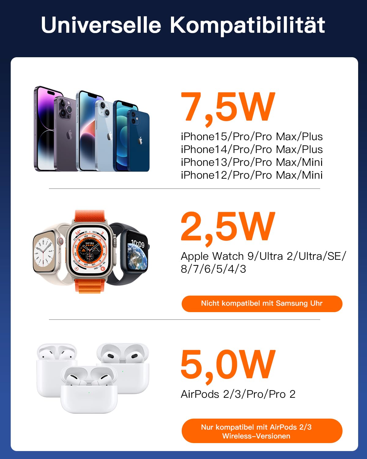 ZUMSEY 3 in 1 Faltbare Kabellose Ladestation, Induktive Ladestation für Apple Watch und iPhone, Wireless Charger für iPhone 16 15 14 13 12 11 Pro Max, für iWatch 10/9/Ultra/8/7/6/SE/5/4/3/AirPods