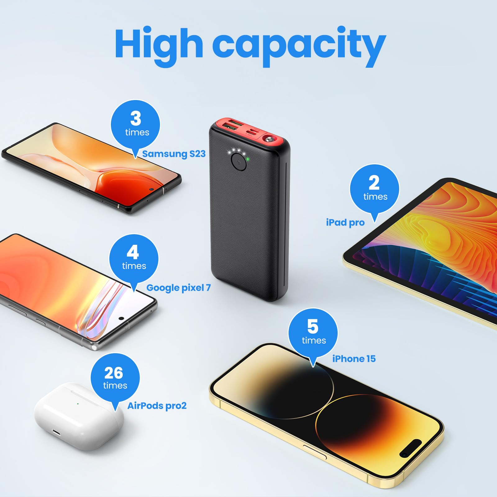 JIGA Power Bank 27000mAh 22,5W Externer Akku PD 20W USB C Powerbank mit Taschenlampe, Tragbares Ladegerät Kompatibel mit iPhone 15 14 13 12 Pro Samsung Huawei iPad