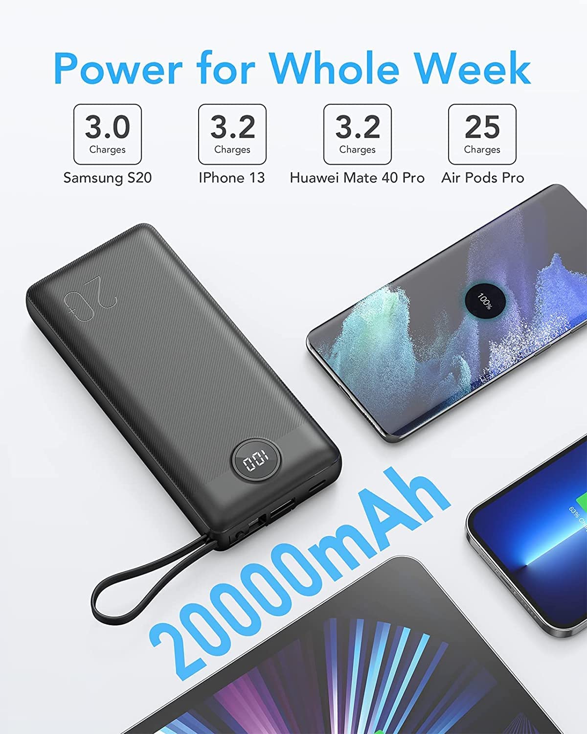 VRURC Powerbank 20000mAh mit Kabel USB C Power Bank Schnelles Aufladen 22.5W Tragbares Ladegerät Fast Charging mit LED Display Externer Handyakkus Kompatibel mit iPhone, Huawei, Samsung usw