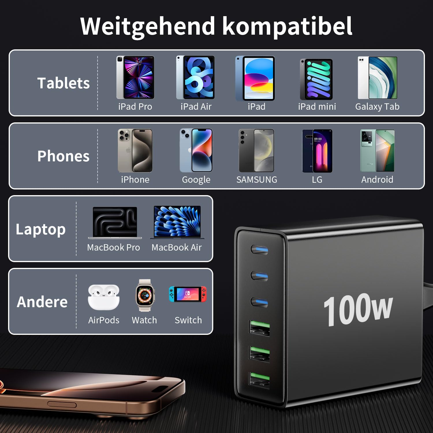 HSSNS USB C Ladegerät Mehrfach: 100W 6-Port Schnellladegerät mit USB-C und USB-A, Tragbarer netzteil für ipad, iPhone Series und andere Smartphones