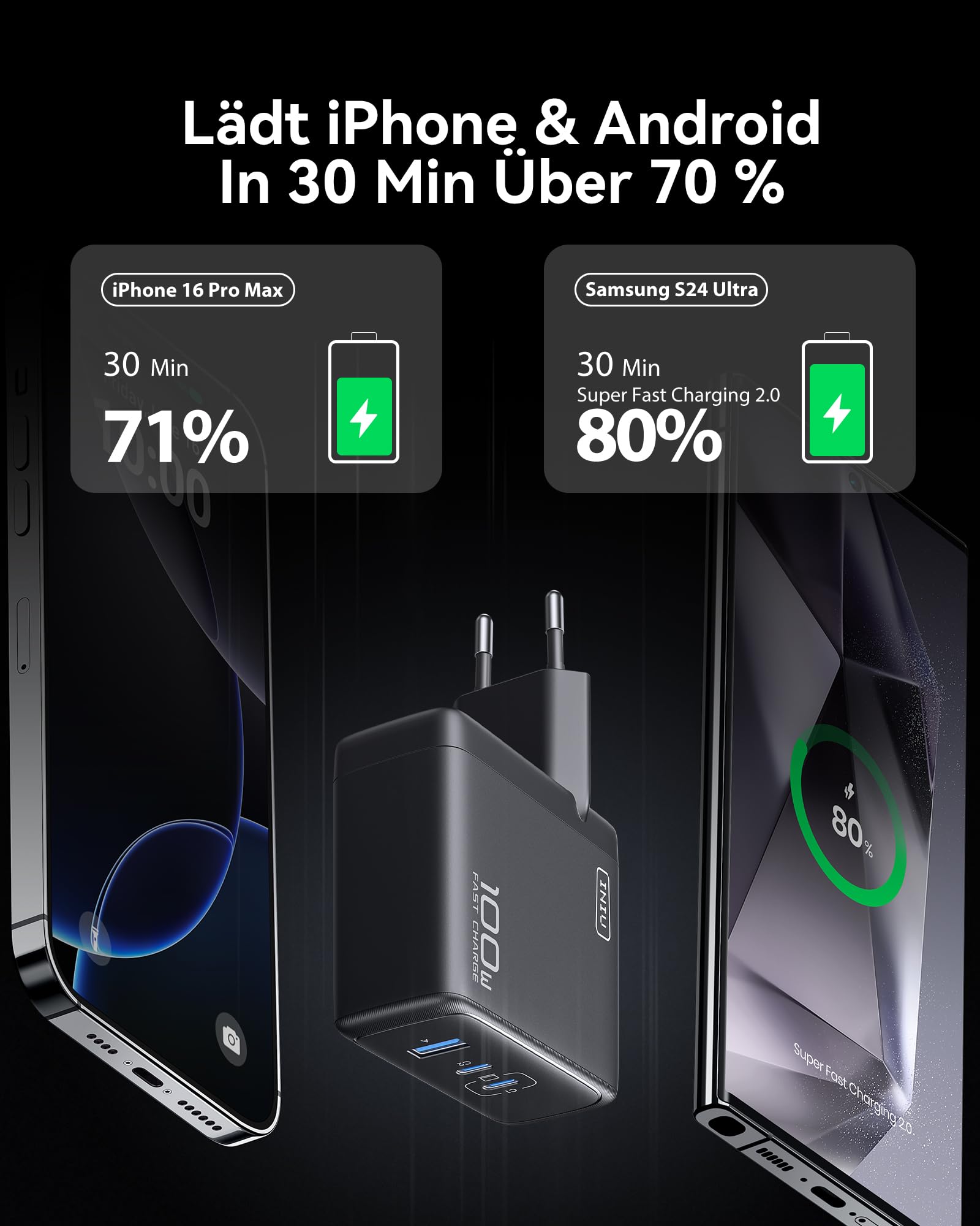 INIU 100W USB C Ladegerät, Laptop Schnellladegerät mit USB C Kabel, GaN 3-Port Mehrfach Netzteil für MacBook Air Pro, iPad, iPhone 16 15 14 Pro Max, Samsung Galaxy S25 S24 Ultra, Pixel, Switch 2 etc