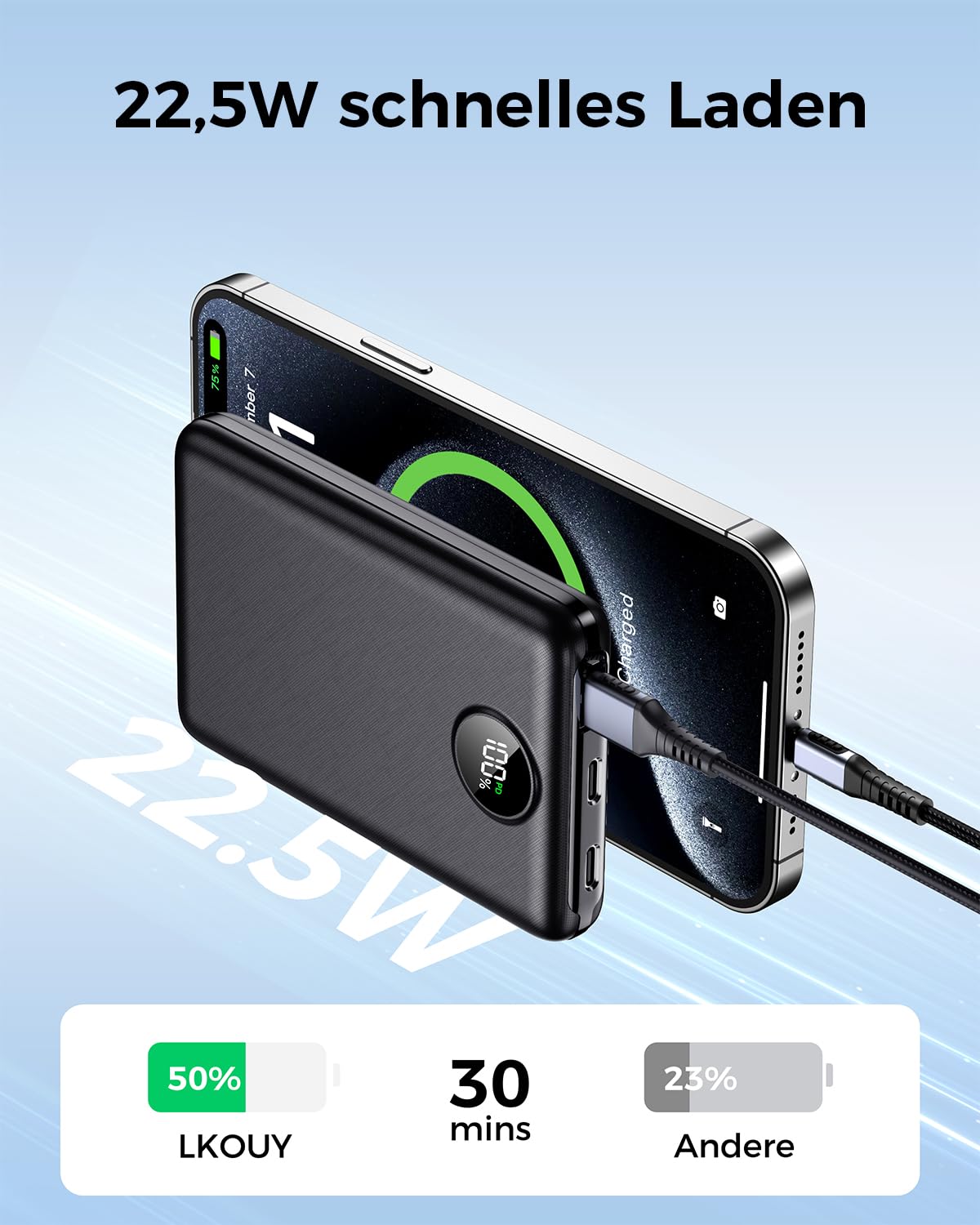 Power Bank 20000mAh, 22.5W Mini PowerBank USB-C Input & Output, PD 3.0 QC 3.0 Externe Handyakkus mit LED Display, Kompatibel mit iPhone 16 15 14 13
