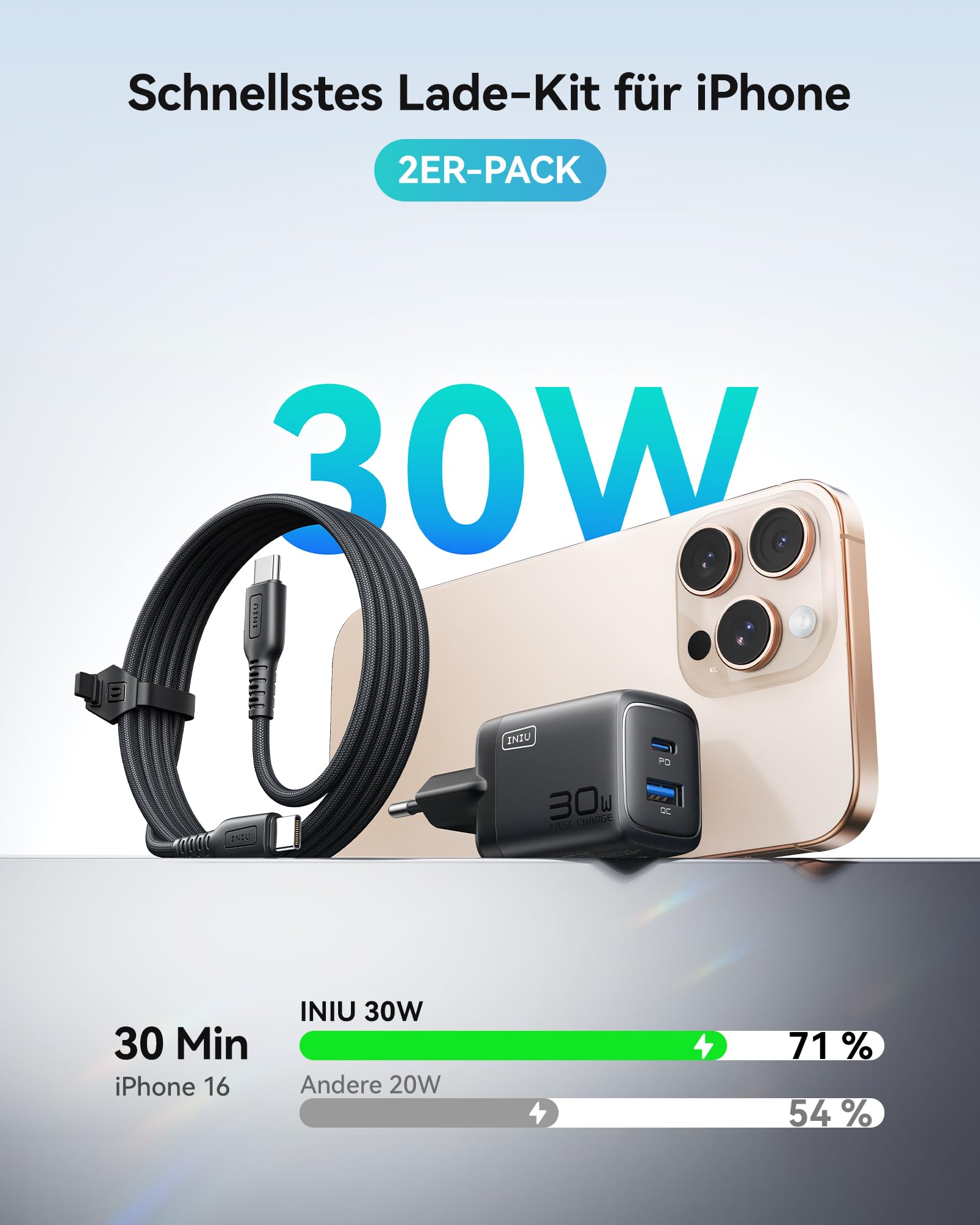 INIU 30W USB C Ladegerät 2-Pack, [USBC + USBA] Schnellladegerät mit Kabel, GaN PD Mehrfach Netzteil, USB C Charger für iPhone 16 15 Pro Max, iPad Pro, MacBook Air, Galaxy S25 S24 S23 Ultra, Google etc